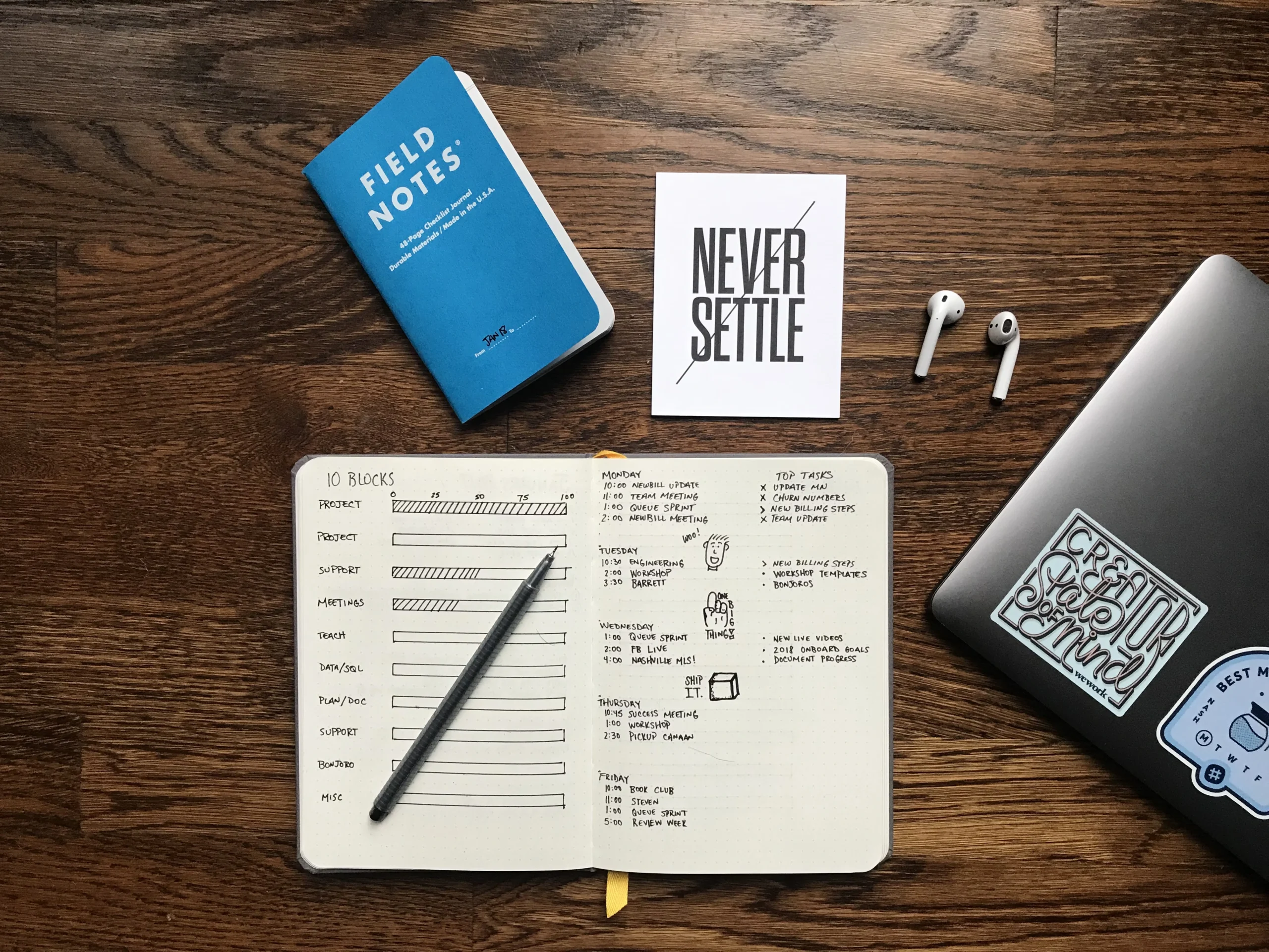 An organized desk for with productivity books